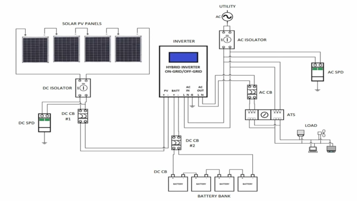 On-Grid Solar System