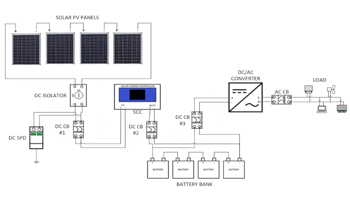 On-Grid Solar System